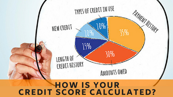 How is your credit score calculated?