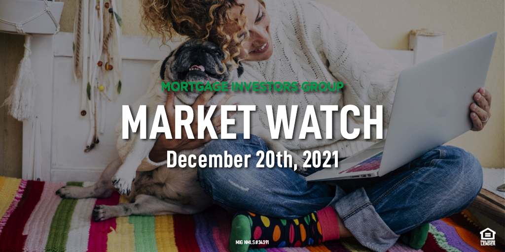 MIG Market Watch, December 20th