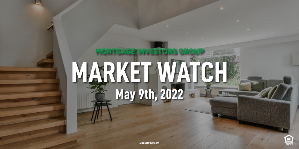 MIG Market Watch, May 9th, 2022